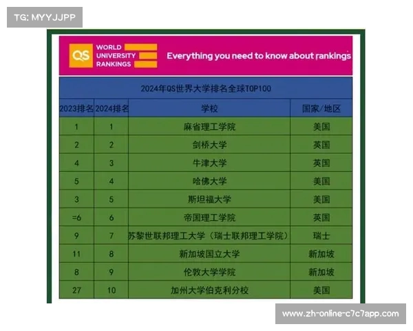 2023年QS世界大学排名揭晓全球百强高校全景与趋势分析 2023年QS世界大学排名揭晓全球百强高校全景与趋势分析