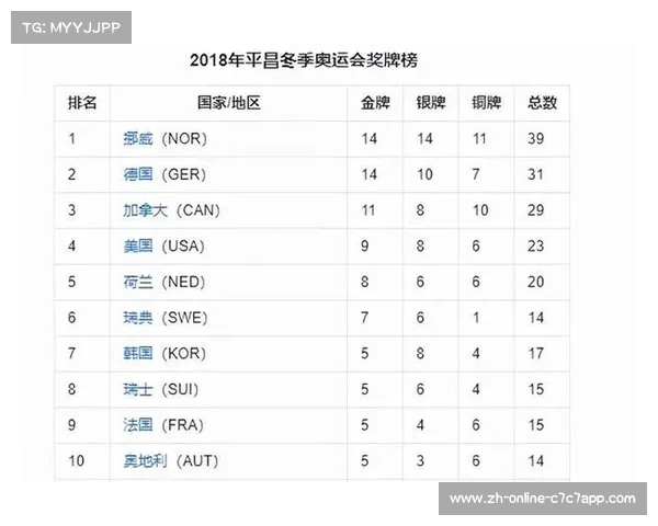 回顾冬奥会中国金牌排名及整体奖牌榜表现的深度分析 回顾冬奥会中国金牌排名及整体奖牌榜表现的深度分析